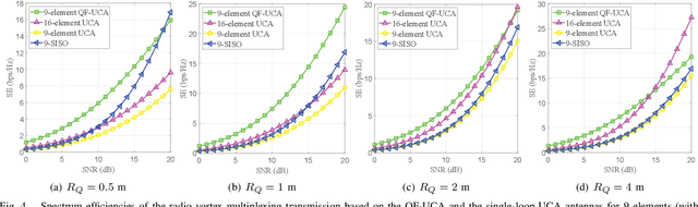 Figure 4 for Quasi-Fractal UCA Based OAM for Highly Efficient Orthogonal Transmission