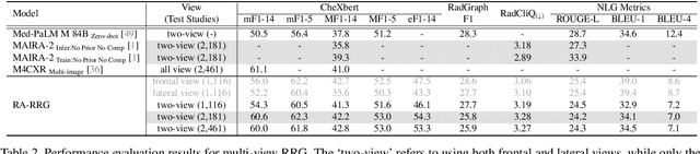 Figure 4 for Leveraging LLMs for Multimodal Retrieval-Augmented Radiology Report Generation via Key Phrase Extraction