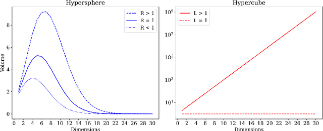 Figure 1 for Anant-Net: Breaking the Curse of Dimensionality with Scalable and Interpretable Neural Surrogate for High-Dimensional PDEs