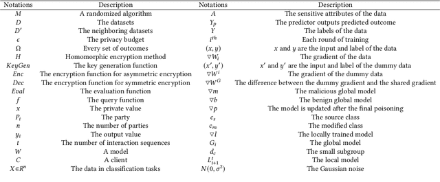 Figure 2 for Linkage on Security, Privacy and Fairness in Federated Learning: New Balances and New Perspectives