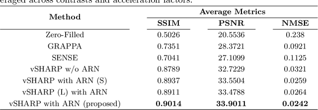 Figure 1 for Deep Multi-contrast Cardiac MRI Reconstruction via vSHARP with Auxiliary Refinement Network