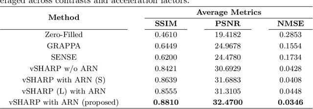 Figure 3 for Deep Multi-contrast Cardiac MRI Reconstruction via vSHARP with Auxiliary Refinement Network