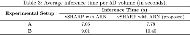 Figure 4 for Deep Multi-contrast Cardiac MRI Reconstruction via vSHARP with Auxiliary Refinement Network