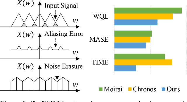 Figure 1 for Apollo-Forecast: Overcoming Aliasing and Inference Speed Challenges in Language Models for Time Series Forecasting