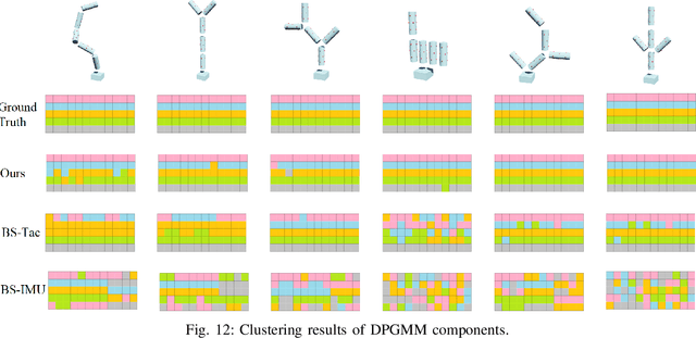 Figure 4 for Robot Body Schema Learning from Full-body Extero/Proprioception Sensors