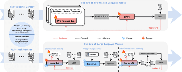 Figure 1 for Affective Computing in the Era of Large Language Models: A Survey from the NLP Perspective
