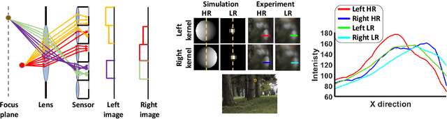 Figure 3 for Continuous Cost Aggregation for Dual-Pixel Disparity Extraction