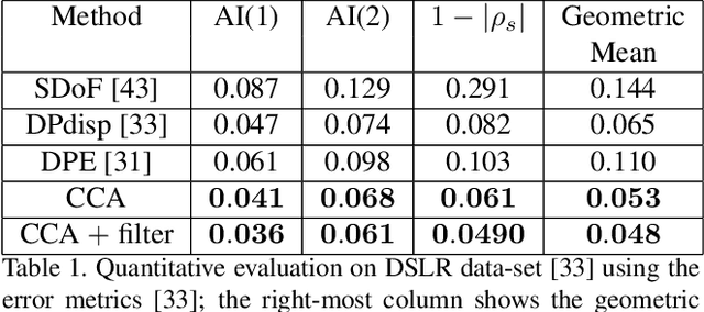 Figure 2 for Continuous Cost Aggregation for Dual-Pixel Disparity Extraction