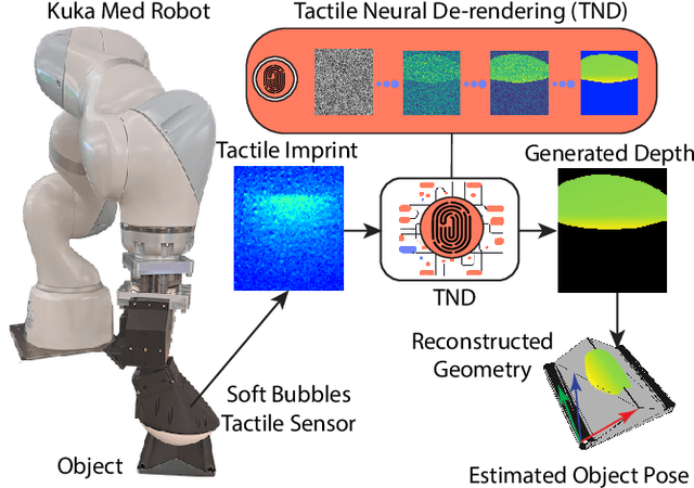 Figure 1 for Tactile Neural De-rendering