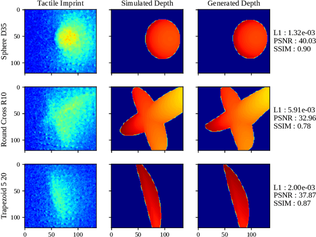 Figure 4 for Tactile Neural De-rendering