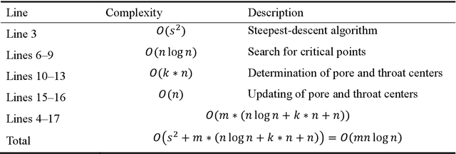 Figure 2 for Flashlight Search Medial Axis: A Pixel-Free Pore-Network Extraction Algorithm