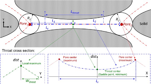 Figure 1 for Flashlight Search Medial Axis: A Pixel-Free Pore-Network Extraction Algorithm