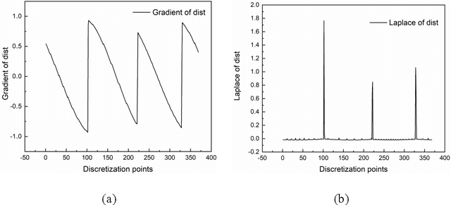 Figure 3 for Flashlight Search Medial Axis: A Pixel-Free Pore-Network Extraction Algorithm