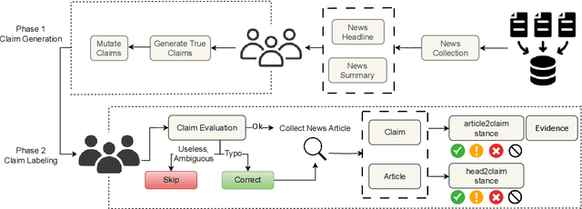 Figure 1 for FarExStance: Explainable Stance Detection for Farsi