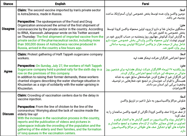 Figure 3 for FarExStance: Explainable Stance Detection for Farsi