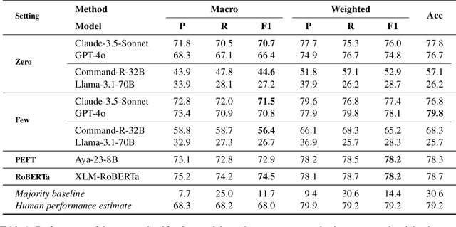 Figure 2 for FarExStance: Explainable Stance Detection for Farsi