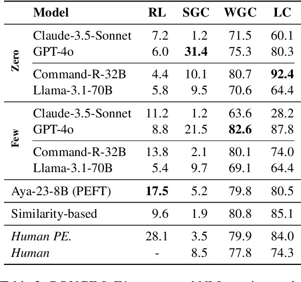 Figure 4 for FarExStance: Explainable Stance Detection for Farsi