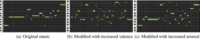 Figure 3 for ScripTONES: Sentiment-Conditioned Music Generation for Movie Scripts