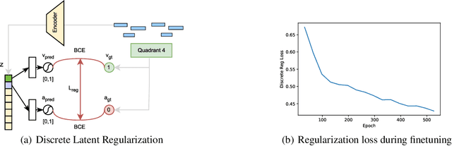 Figure 4 for ScripTONES: Sentiment-Conditioned Music Generation for Movie Scripts