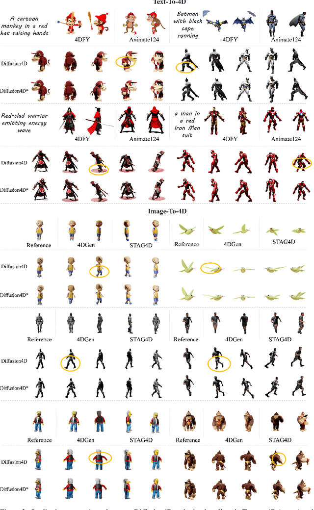 Figure 4 for Diffusion4D: Fast Spatial-temporal Consistent 4D Generation via Video Diffusion Models