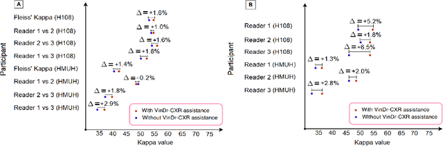 Figure 2 for Evaluating the impact of an explainable machine learning system on the interobserver agreement in chest radiograph interpretation