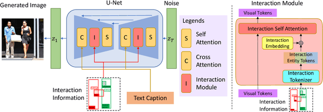 Figure 2 for InteractDiffusion: Interaction Control in Text-to-Image Diffusion Models