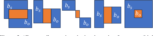 Figure 4 for InteractDiffusion: Interaction Control in Text-to-Image Diffusion Models