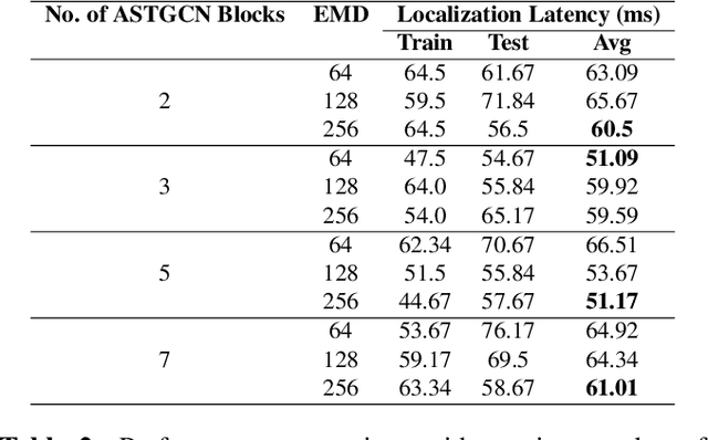Figure 4 for UTAL-GNN: Unsupervised Temporal Action Localization using Graph Neural Networks
