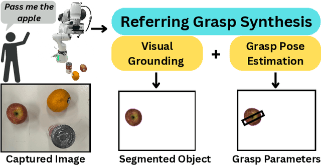 Figure 1 for HiFi-CS: Towards Open Vocabulary Visual Grounding For Robotic Grasping Using Vision-Language Models