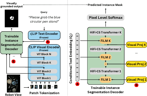 Figure 4 for HiFi-CS: Towards Open Vocabulary Visual Grounding For Robotic Grasping Using Vision-Language Models