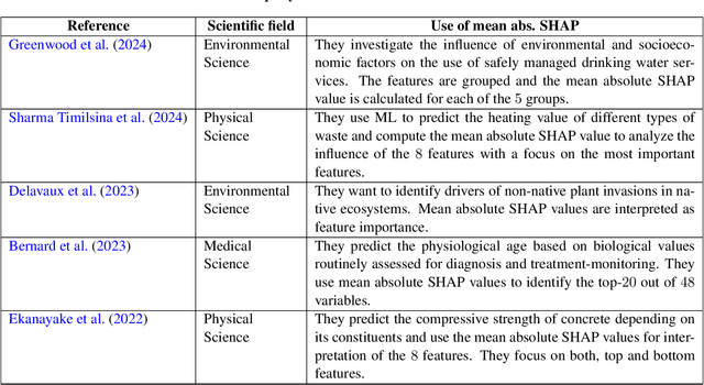 Figure 2 for How to safely discard features based on aggregate SHAP values