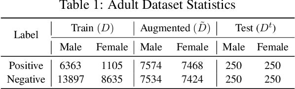 Figure 2 for Fair In-Context Learning via Latent Concept Variables