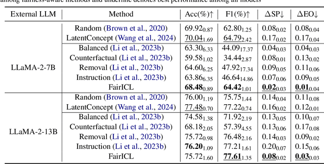 Figure 4 for Fair In-Context Learning via Latent Concept Variables