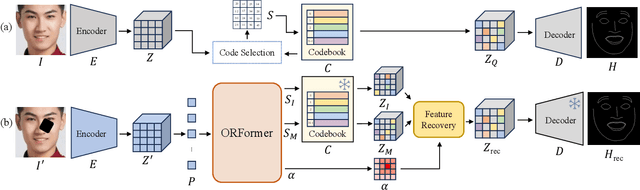 Figure 3 for ORFormer: Occlusion-Robust Transformer for Accurate Facial Landmark Detection