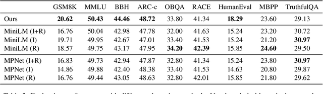 Figure 4 for Disperse-Then-Merge: Pushing the Limits of Instruction Tuning via Alignment Tax Reduction