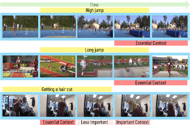 Figure 1 for ContextDet: Temporal Action Detection with Adaptive Context Aggregation