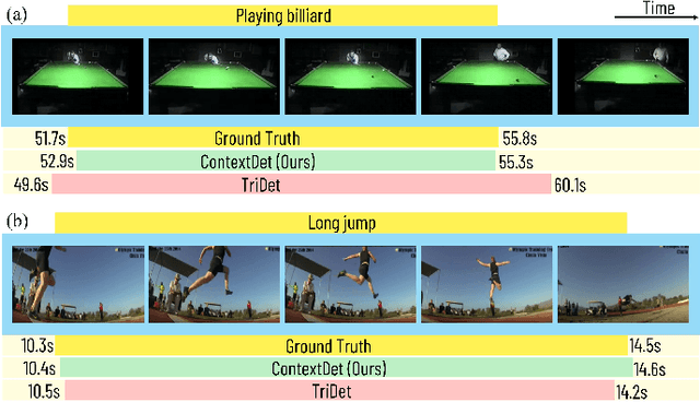 Figure 3 for ContextDet: Temporal Action Detection with Adaptive Context Aggregation