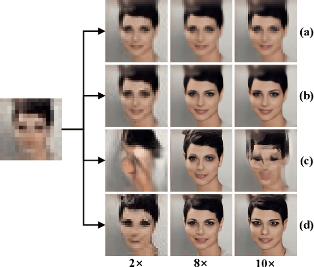 Figure 1 for Implicit Diffusion Models for Continuous Super-Resolution