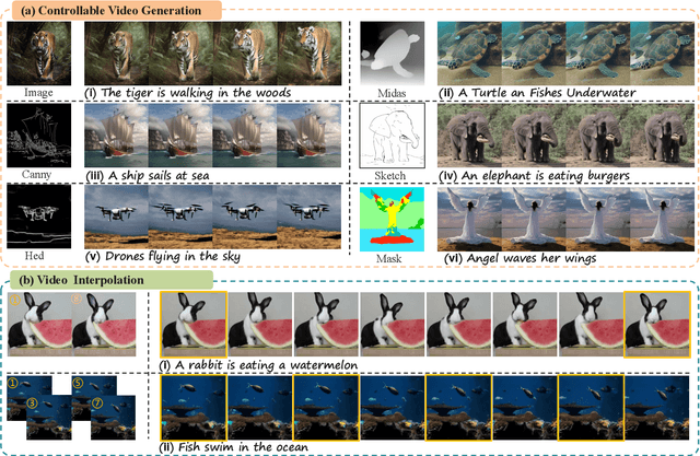 Figure 2 for EasyControl: Transfer ControlNet to Video Diffusion for Controllable Generation and Interpolation