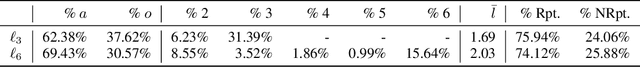 Figure 4 for OptionZero: Planning with Learned Options