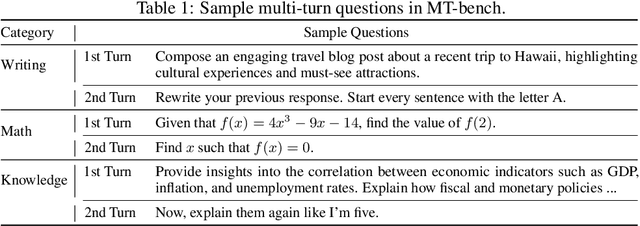 Figure 2 for Judging LLM-as-a-judge with MT-Bench and Chatbot Arena