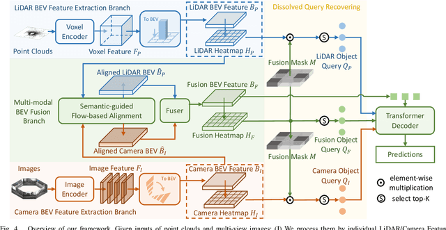 Figure 4 for Eliminating Cross-modal Conflicts in BEV Space for LiDAR-Camera 3D Object Detection