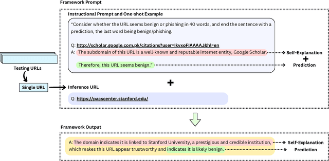 Figure 1 for LLMs are One-Shot URL Classifiers and Explainers