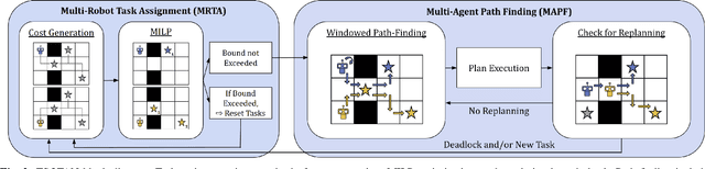 Figure 2 for Multi-Robot Task Assignment and Path Finding for Time-Sensitive Missions with Online Task Generation