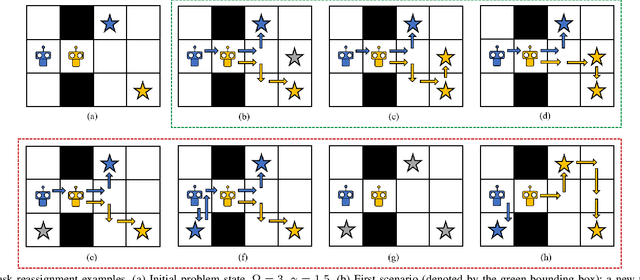 Figure 3 for Multi-Robot Task Assignment and Path Finding for Time-Sensitive Missions with Online Task Generation