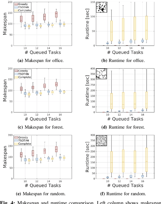 Figure 4 for Multi-Robot Task Assignment and Path Finding for Time-Sensitive Missions with Online Task Generation