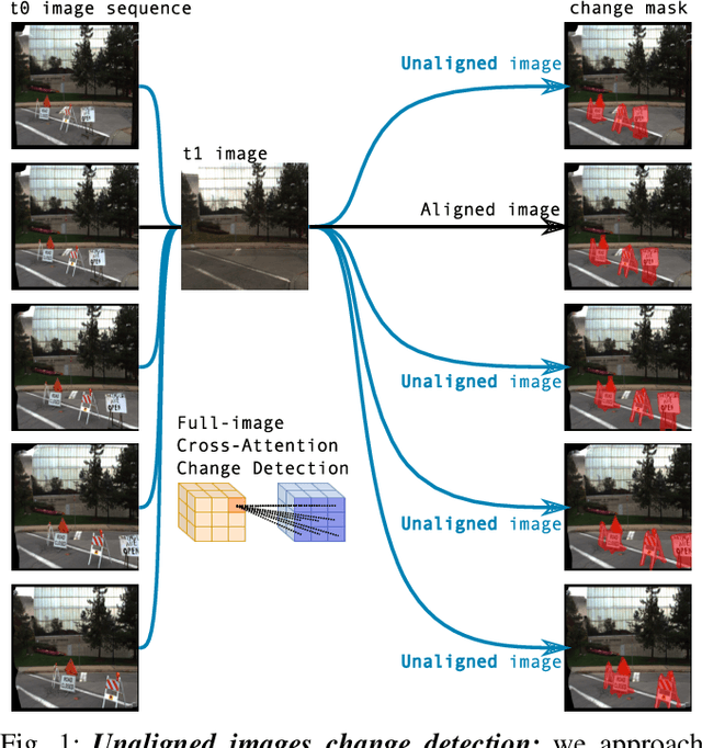 Figure 1 for Robust Scene Change Detection Using Visual Foundation Models and Cross-Attention Mechanisms