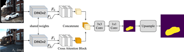 Figure 2 for Robust Scene Change Detection Using Visual Foundation Models and Cross-Attention Mechanisms