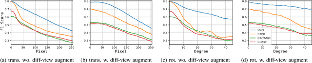 Figure 3 for Robust Scene Change Detection Using Visual Foundation Models and Cross-Attention Mechanisms
