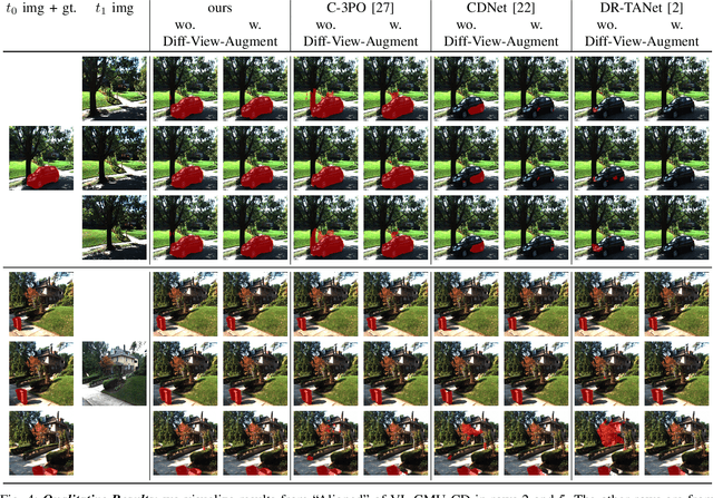 Figure 4 for Robust Scene Change Detection Using Visual Foundation Models and Cross-Attention Mechanisms